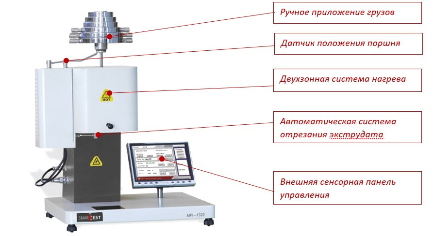 MFI 1322